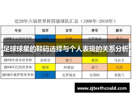 足球球星的鞋码选择与个人表现的关系分析